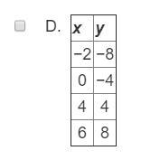 Which table of ordered pairs, when plotted, will form a straight line? Select two-example-2