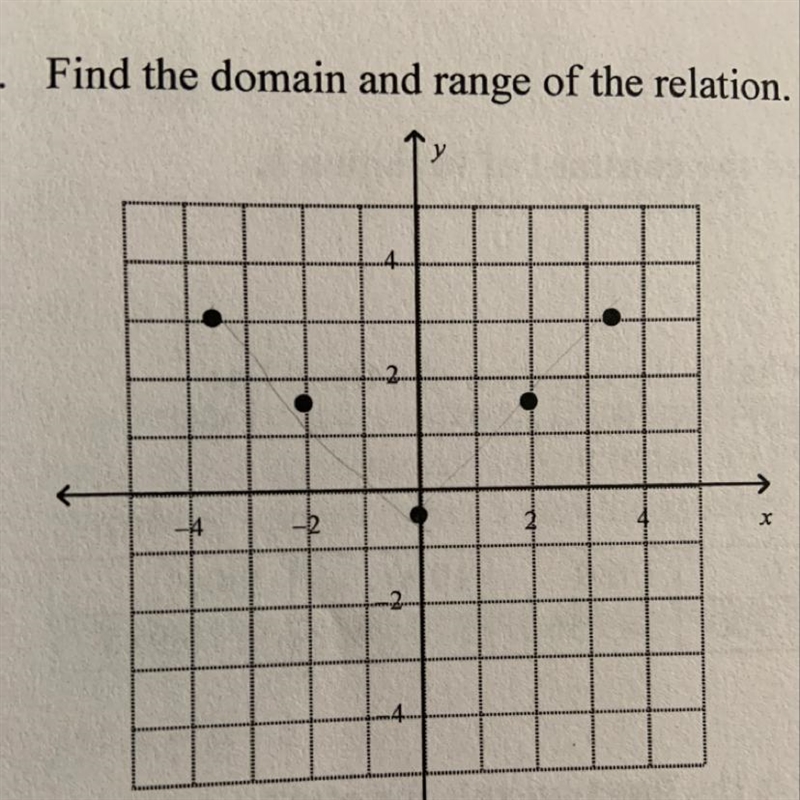 Whats the domain and range of the relation-example-1