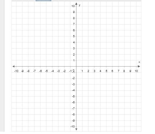 Graph f(x)=−|x+4|−3 . Use the ray tool to graph the function.-example-1