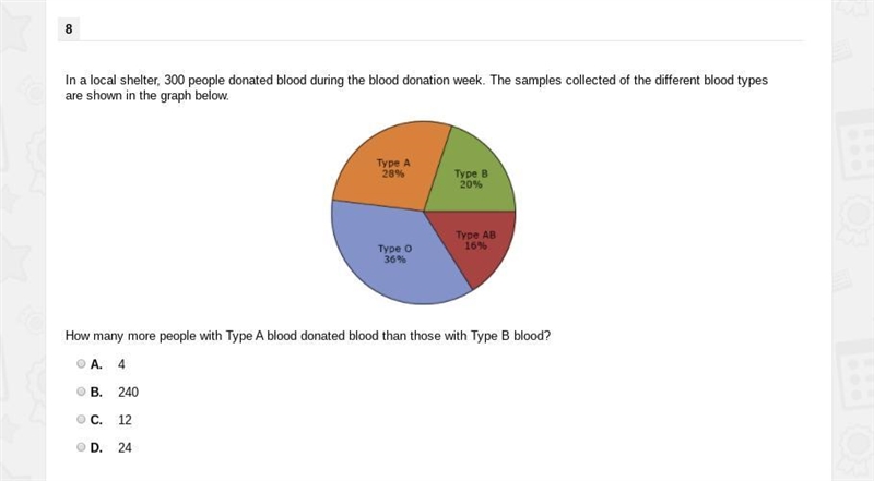 In a local shelter, 300 people donated blood during the blood donation week. The samples-example-1