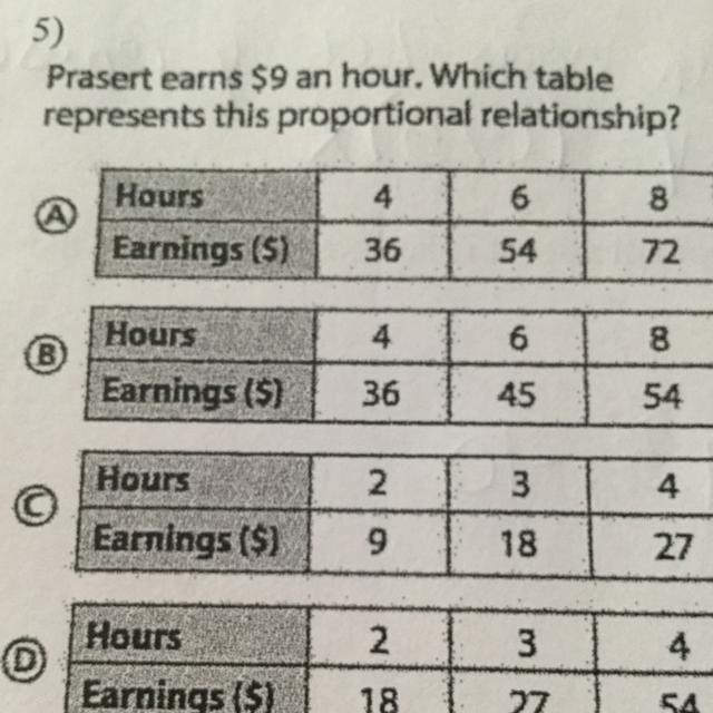 Pradeep earns $9 an hour . Which table represents this proportional relationship?-example-1