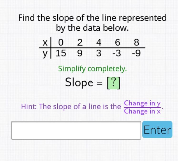 Find the slope of the line represented by the data..-example-1