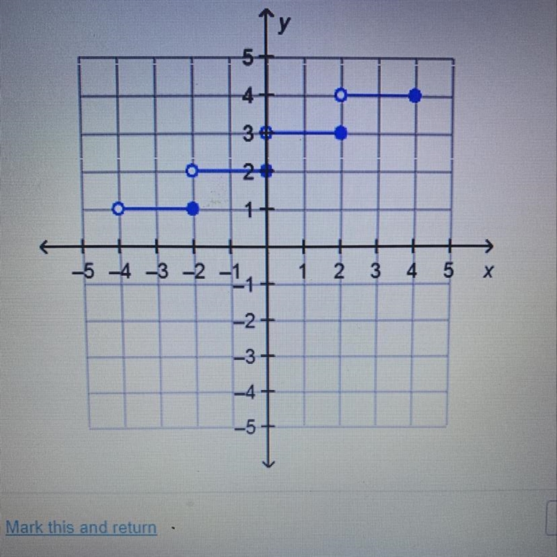 All points of the step function f(x) are graphed. What is the domain of f(x)? O {x-example-1