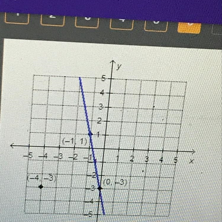 What is the equation, in point-slope form, of the line that is perpendicular to the-example-1