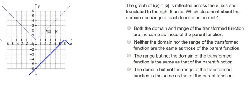 The graph of f(x) = |x| is reflected across the x-axis and translated to the right-example-1