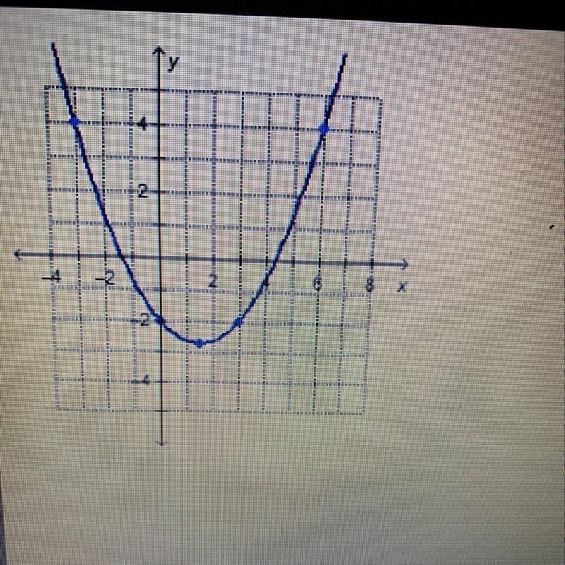 Which is the rate of change for the interval between three and six on the XX is -3 -2 2 3-example-1