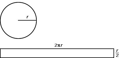 The circle and rectangle, with radius and side lengths shown, have the same area. Knowing-example-1