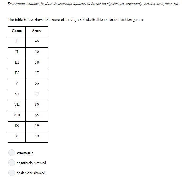 Determine whether the data distribution appears to be positively skewed, negatively-example-1