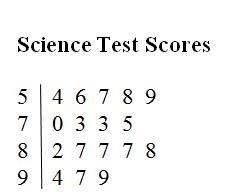 A score of 65 is considered to be passing. How many more students passed the science-example-1