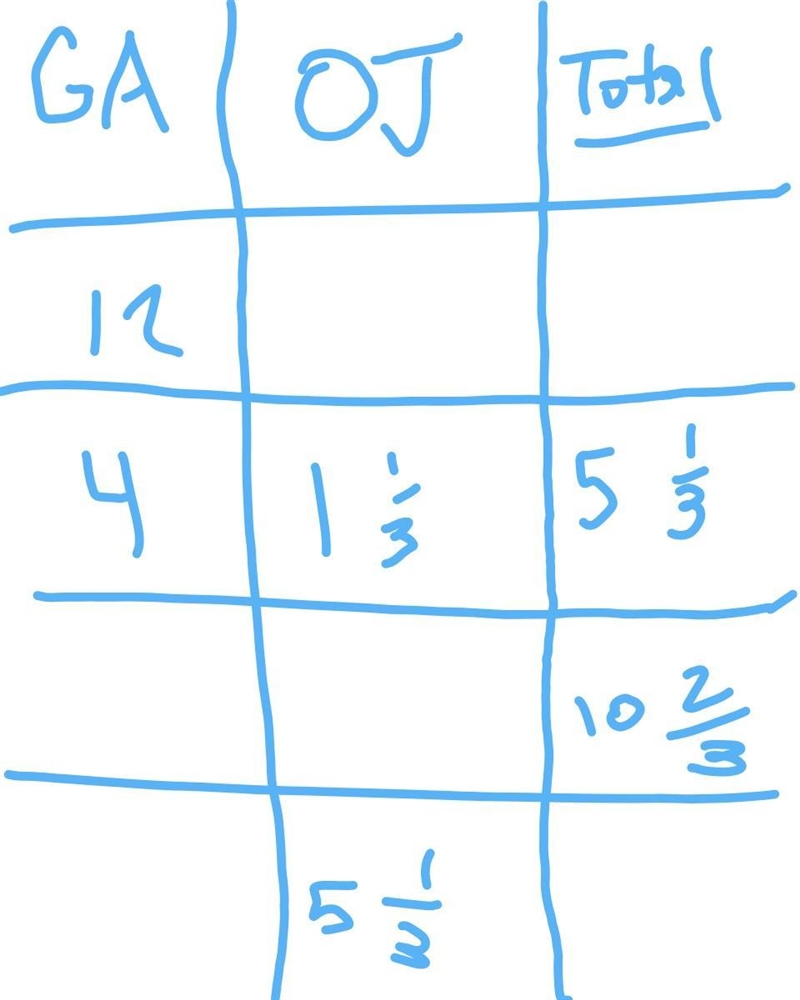 3) The table below shows the number of cups of ginger ale (GA) to the cups of orange-example-1