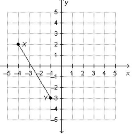 In a right triangle, the hypotenuse has endpoints XY, shown on the graph. below... If-example-1