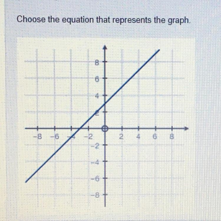 A . Y=x-3 B. Y= -x+3 C. Y=-x-3 D. Y=x+3-example-1