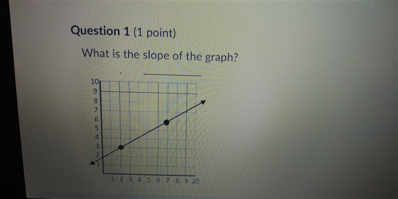 What is the slope of the graph?-example-1