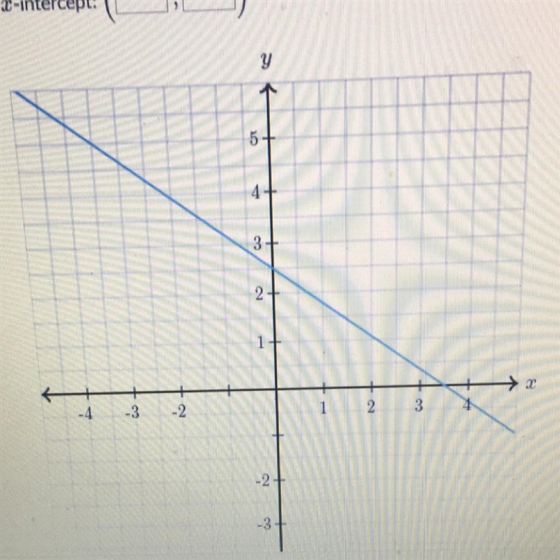 Determine the intercepts of the line. Y-intercepts (___,___) X-intercepts (___,___)-example-1