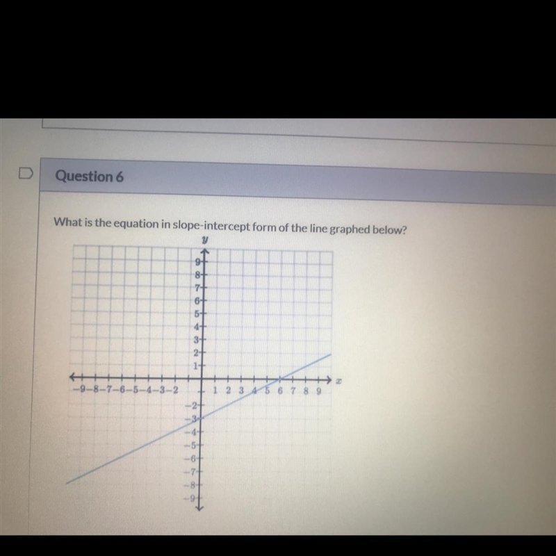 What is the equation in slope-intercept form of the line graphed below?-example-1