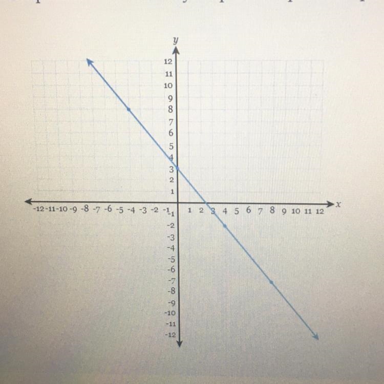 Write the equation of the line fully simplified slope-intercept form.-example-1