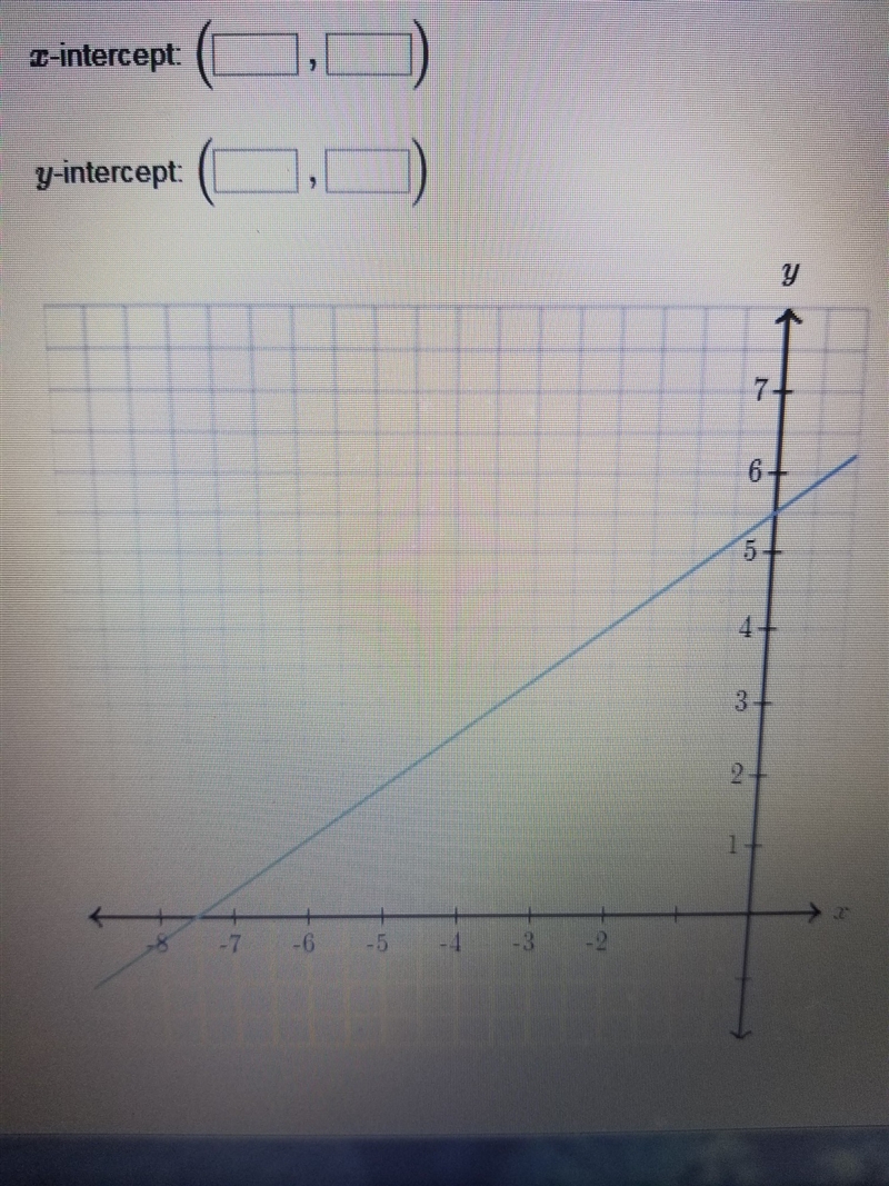 Determine the intercept of the line. ​-example-1