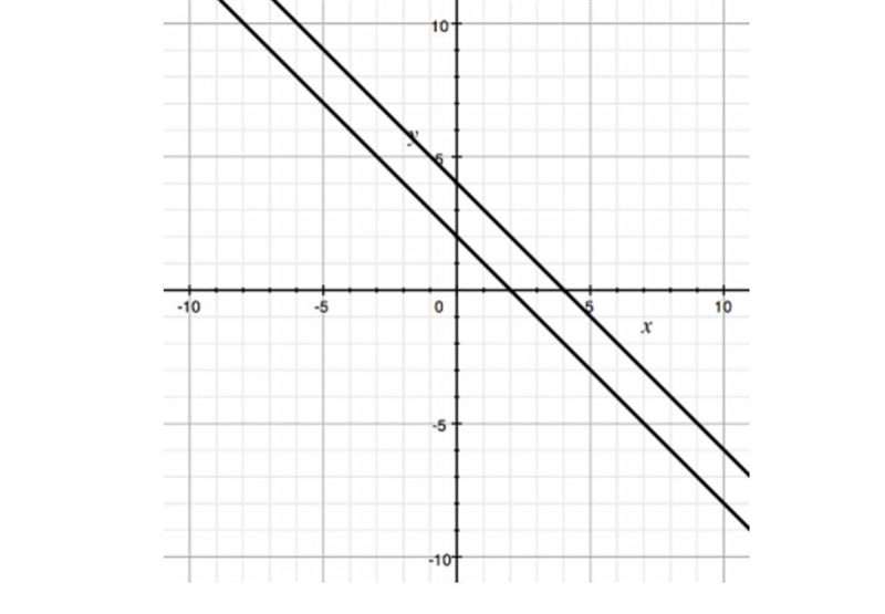 The system of inequalities graphed here is __________. A) inconsistent. B) indeterminate-example-1