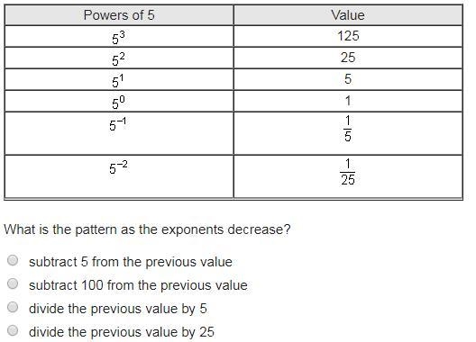 12+ POINTS!!! PLASE HELP! The table shows a pattern of exponents.-example-1