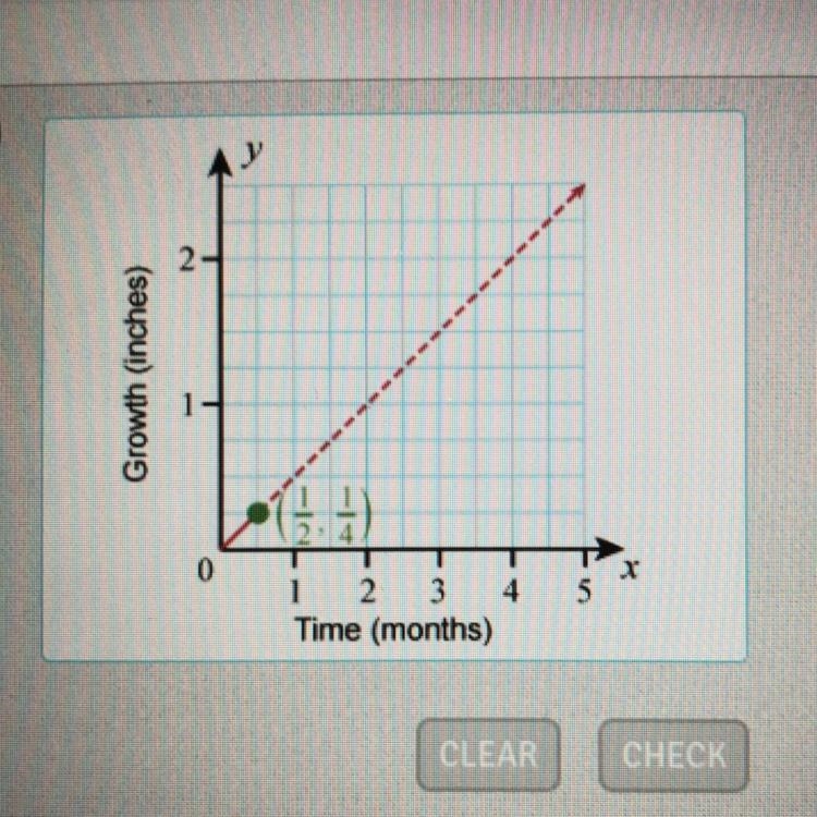 HELPPP!!! — The graph shows how fast a strand of human hair grows. How many inches-example-1