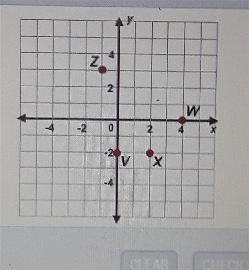 Which of the points shown is on the x-axis? 1.point z 2.point w 3.point v 4.point-example-1