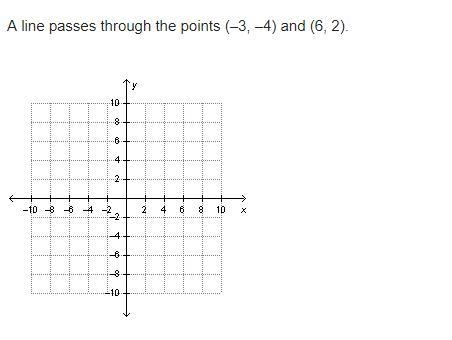 A line passes through the points (–3, –4) and (6, 2). What number is the x-intercept-example-1