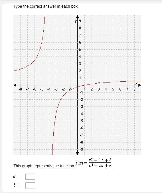 What are the amounts of a and b-example-1