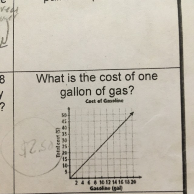 What is the cost of one gallon of gas? From the graph. Please, help! Thx!-example-1