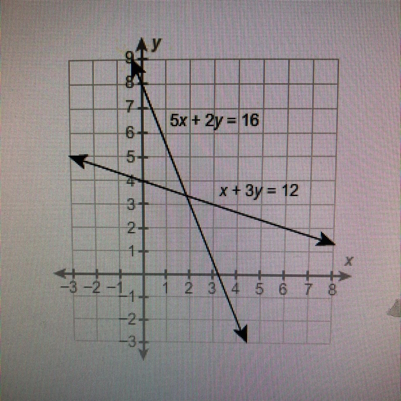 What is the best approximation of the solution to the system to the nearest integer-example-1