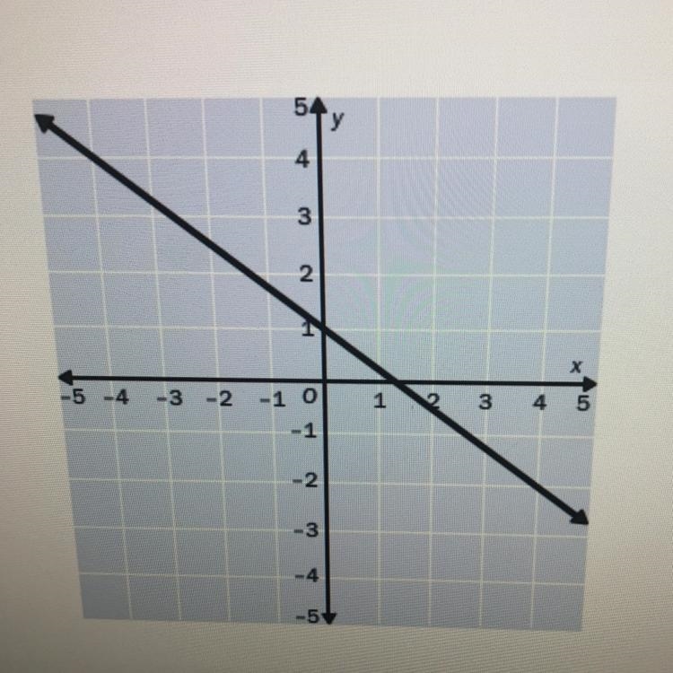 Find the slope of the line-example-1