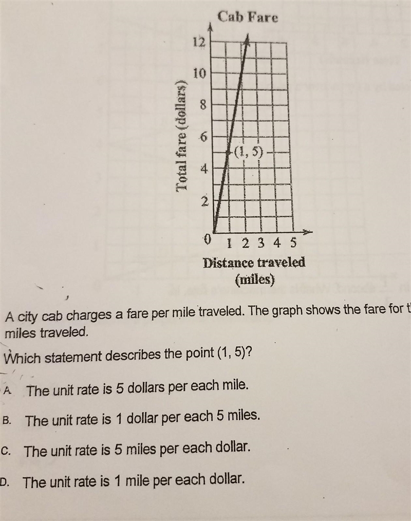 A city cab charges a fare per mile traveled. The graph shows the fare for the number-example-1