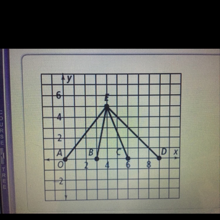 What is slope of BE/ slope of AE in simplest form? A. 4 B. 5/4 C. 25/4 D. 5 the answer-example-1