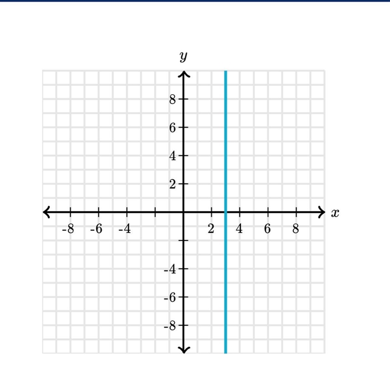 What is the equation of the line?-example-1