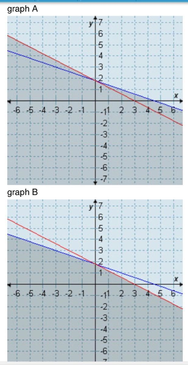 Which graph represents the solution set for the system 2x + 5y ≤ 9 and 3x + 5y ≤ 9? A-example-1