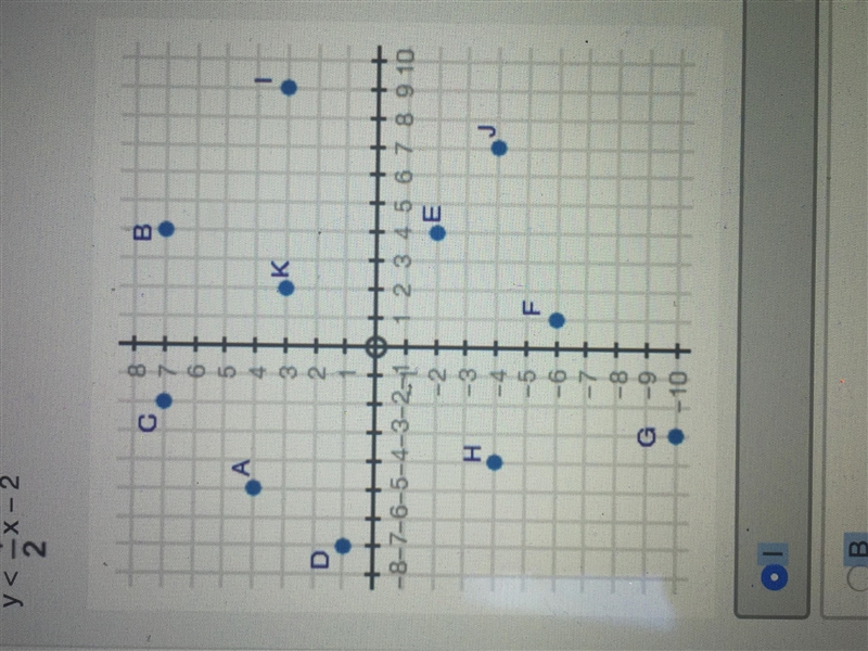 The coordinate grid shows points A through K. What point is a solution to the system-example-1