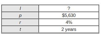 What is the simple interest that is missing from the table? Use the formula I = prt-example-1