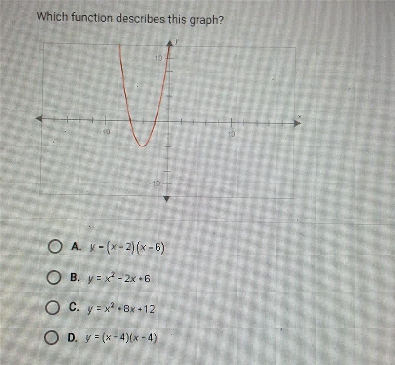 Which function describes this graph? A. y=(x-2)(x-6) B. y = x2-2x+6 C. y = x2 + 8x-example-1