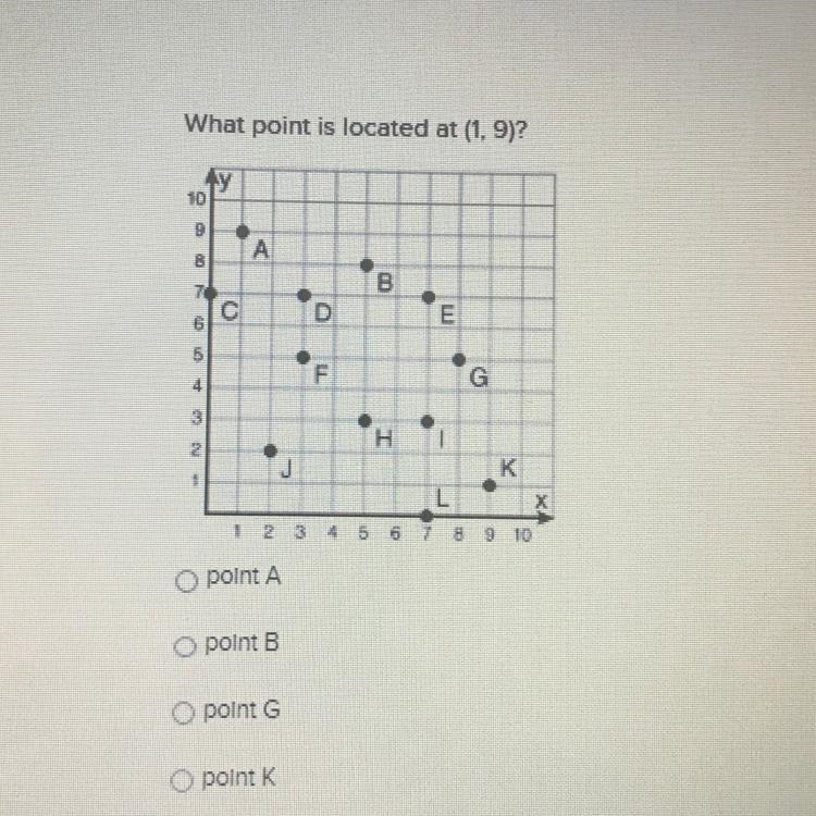 Which point is located at (1,9)?-example-1