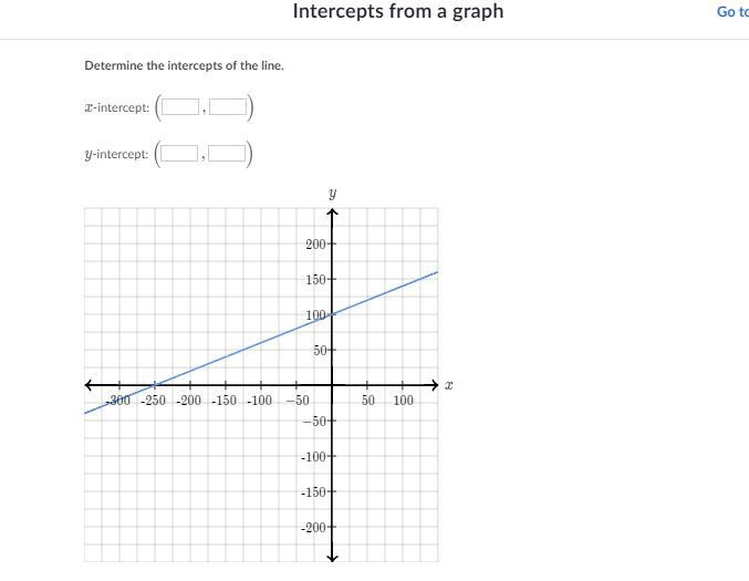 What are the intercepts for x and y ? thanks in advance-example-1