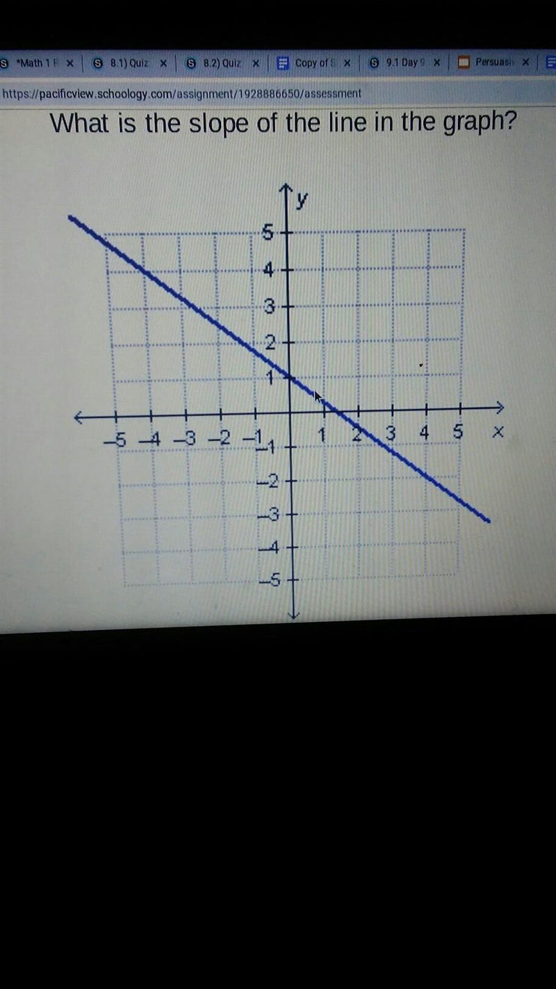 What is the slope need help yall!!​-example-1