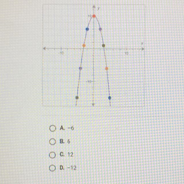 What is the average rate of change for this quadratic function for the interval from-example-1