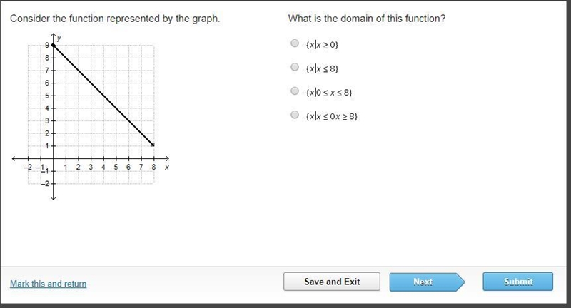 HELP! Consider the function represented by the graph. On a coordinate plane, a straight-example-1