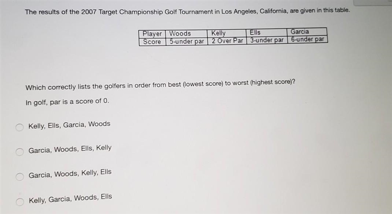 QUESTION 5 Which correctly lists the golfers in order from best (lowest score) to-example-1