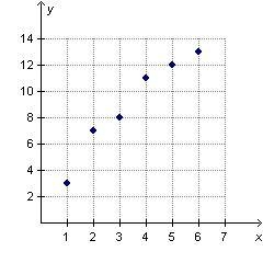 Hi again. I'm bb and needs more help with maths if you can help me :3 Which two points-example-1