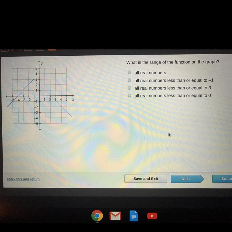 What is the range of the function on the graph! Please help asap-example-1