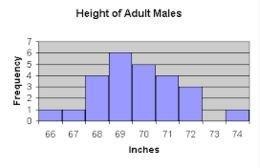 What is the attribute being measured? A) inches B) height C) overweight males D) number-example-1