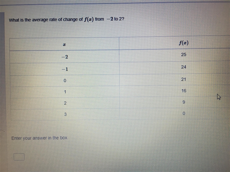 PLZ HELP!! What is the average rate of change of f(x) from -2 to 2?-example-1