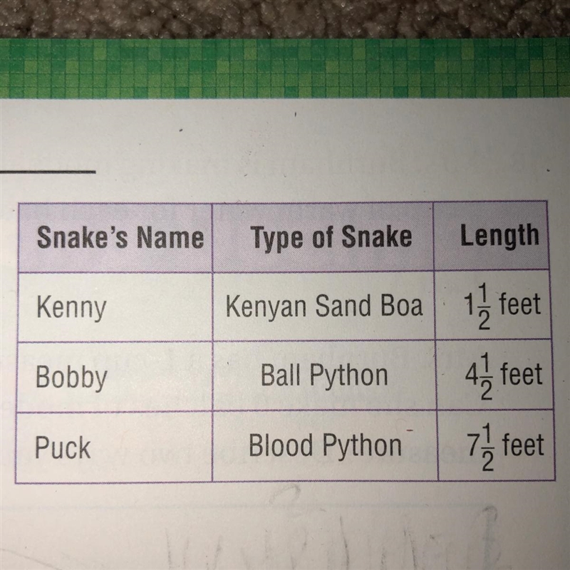 15a. Bobby is 4 times as long as Kenny. T or F 15b. Bobby is 3 times as long as Kenny-example-1