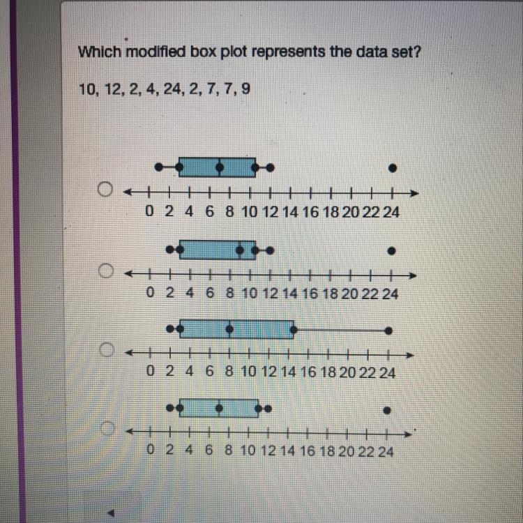 Which modified box plot represents the data set? 10, 12, 2, 4, 24, 2, 7, 7, 9-example-1