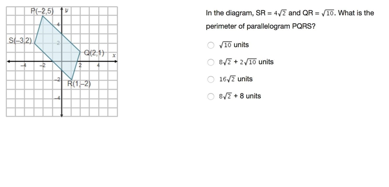 On a coordinate plane, parallelogram P Q R S is shown. Point P is at (negative 2, 5), point-example-1